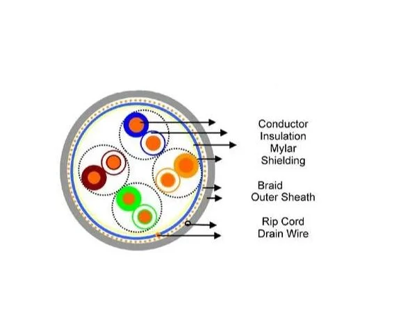 Cat5e SFTP Outdoors Solid Bare Copper Internet LAN Network Communication Cables Ethernet Cat5e Cable Electric Wire