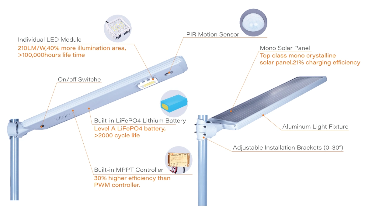 Auto Light Intensity 8m 80W Outdoor LED Solar Lamps, Internet of Thing Solar Street Light