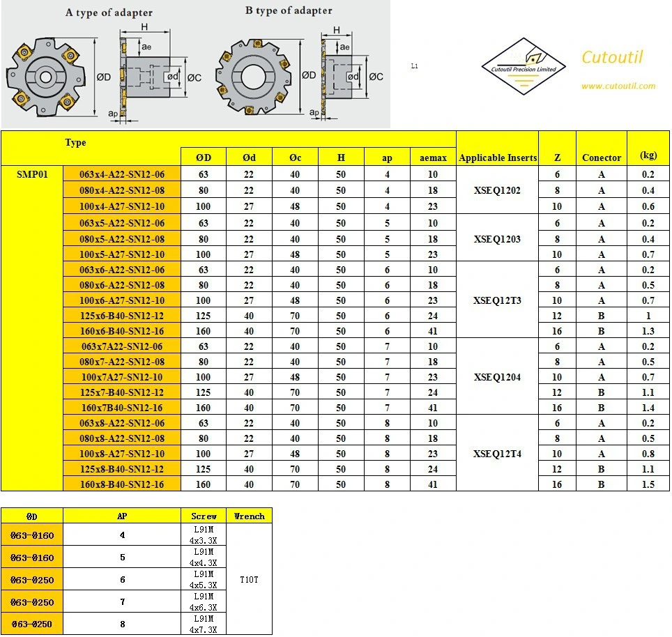 SMP01-063X4-A22-SN12-06 pour l'acier Hardmetal comparaison Outils de fraisage de coupe standard