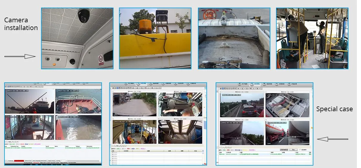 Cheaper Logistic Truck Mobile DVR System with 3G/4G/WiFi/GPS Tracking