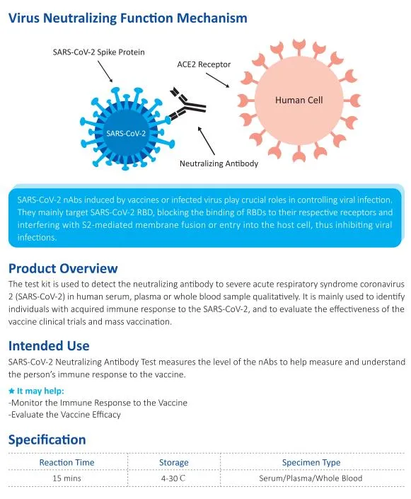 Uso en el hogar Autoprueba Diagnóstico anticuerpo neutralizante Ab IgG/IgM PCR Kit de prueba rápida