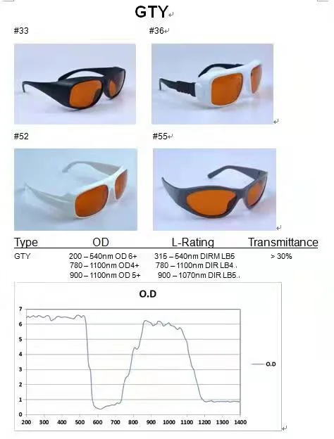 532nm & 1064nm Laser Eye Protection Glasses for Q-Switched, 200-540nm & 900-1100nm Safety Goggles with Frame