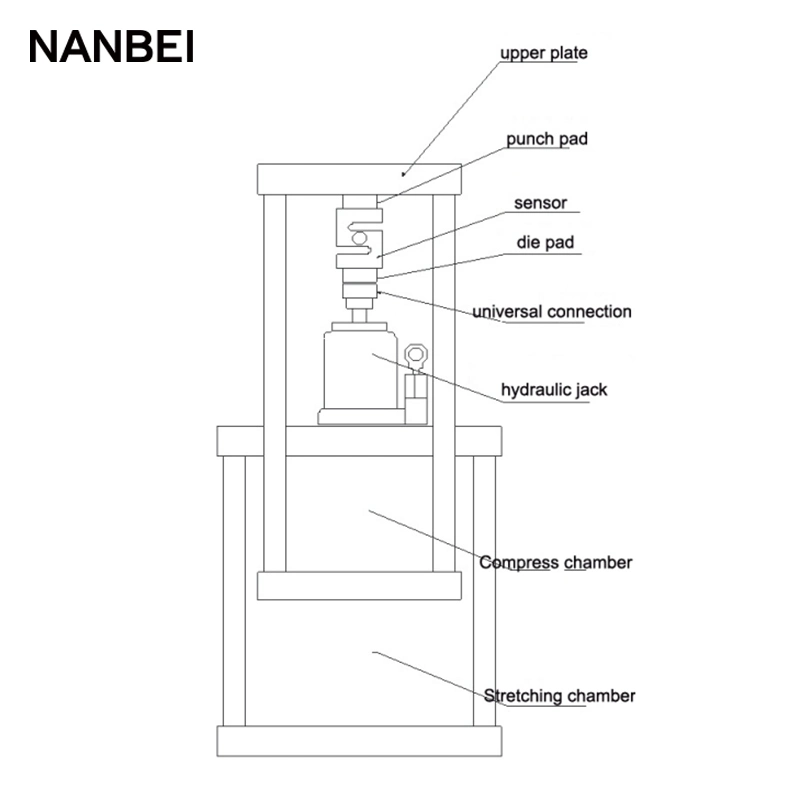 Nlr Series Manual Hydraulic Tensile Test Stand