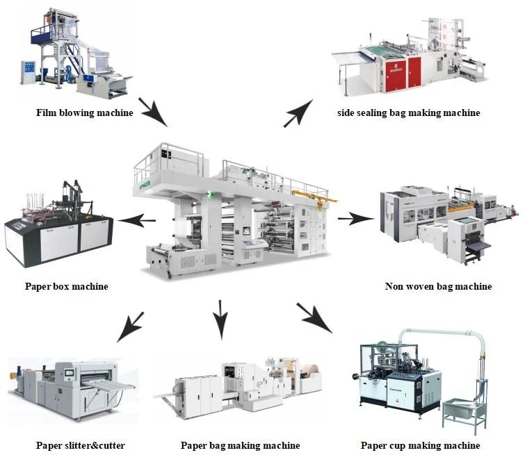 250m/Min 8 Colors Central Drum Flexo Printing Machine for Stretch/Breathable Film