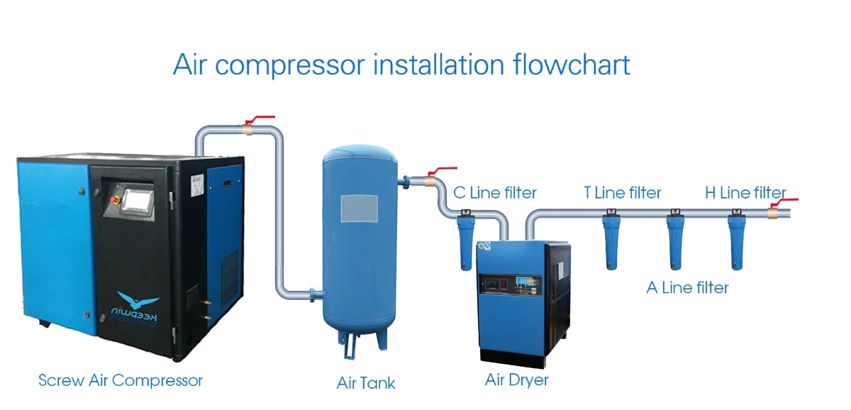 R407c R410A indústria comunitária a alta pressão e alta temperatura do compressor refrigerado Secadores de Ar