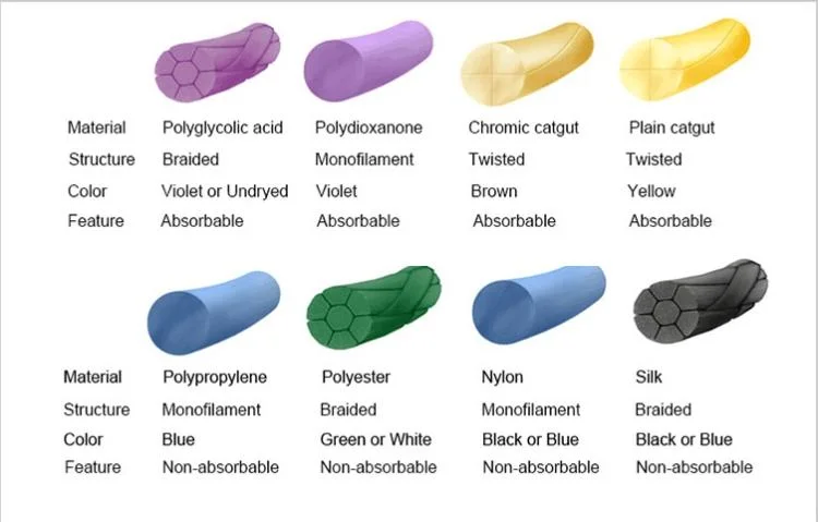 Sutures Absorbable Silk Nylon PGA Vicryl Chromic Pgla with CE ISO