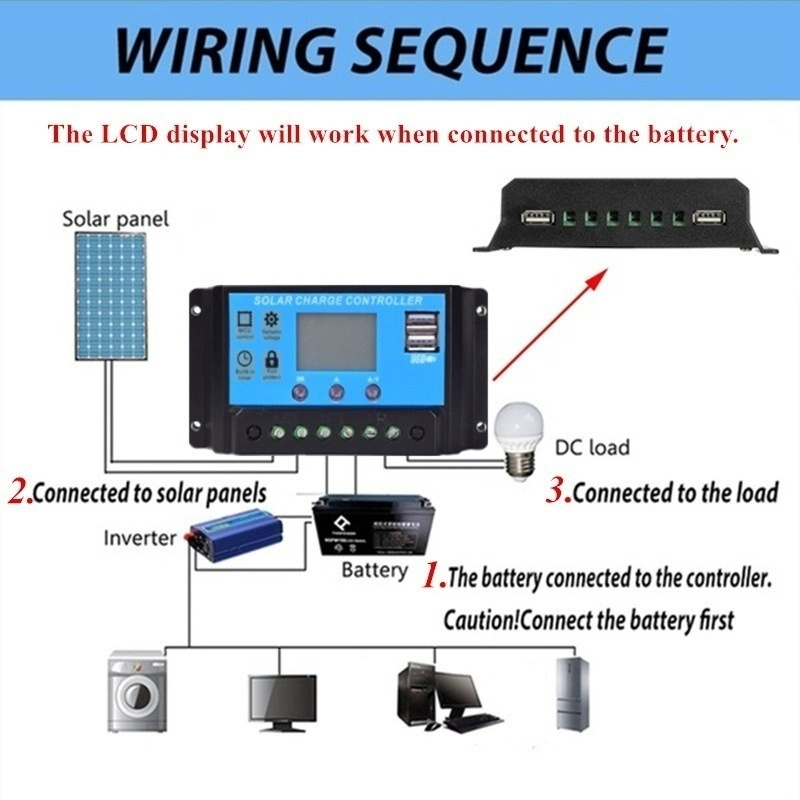 Solarparts 150W 18V Flexible Solar Panel Kit for Car RV Boat Home Proof Battery Charger with Controller