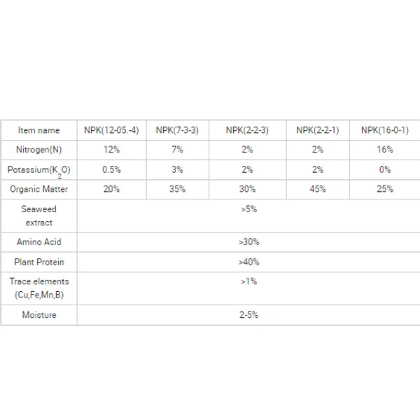 La mejor calidad de promoción de productos agroquímicos granular negro composición bioextracts algas fertilizantes orgánicos proveedores