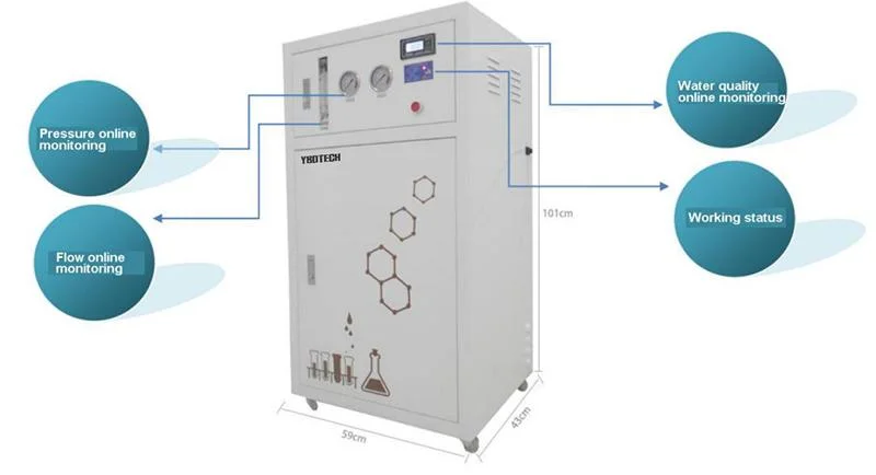 Medium Yb-Di Series Deionized Water Machine