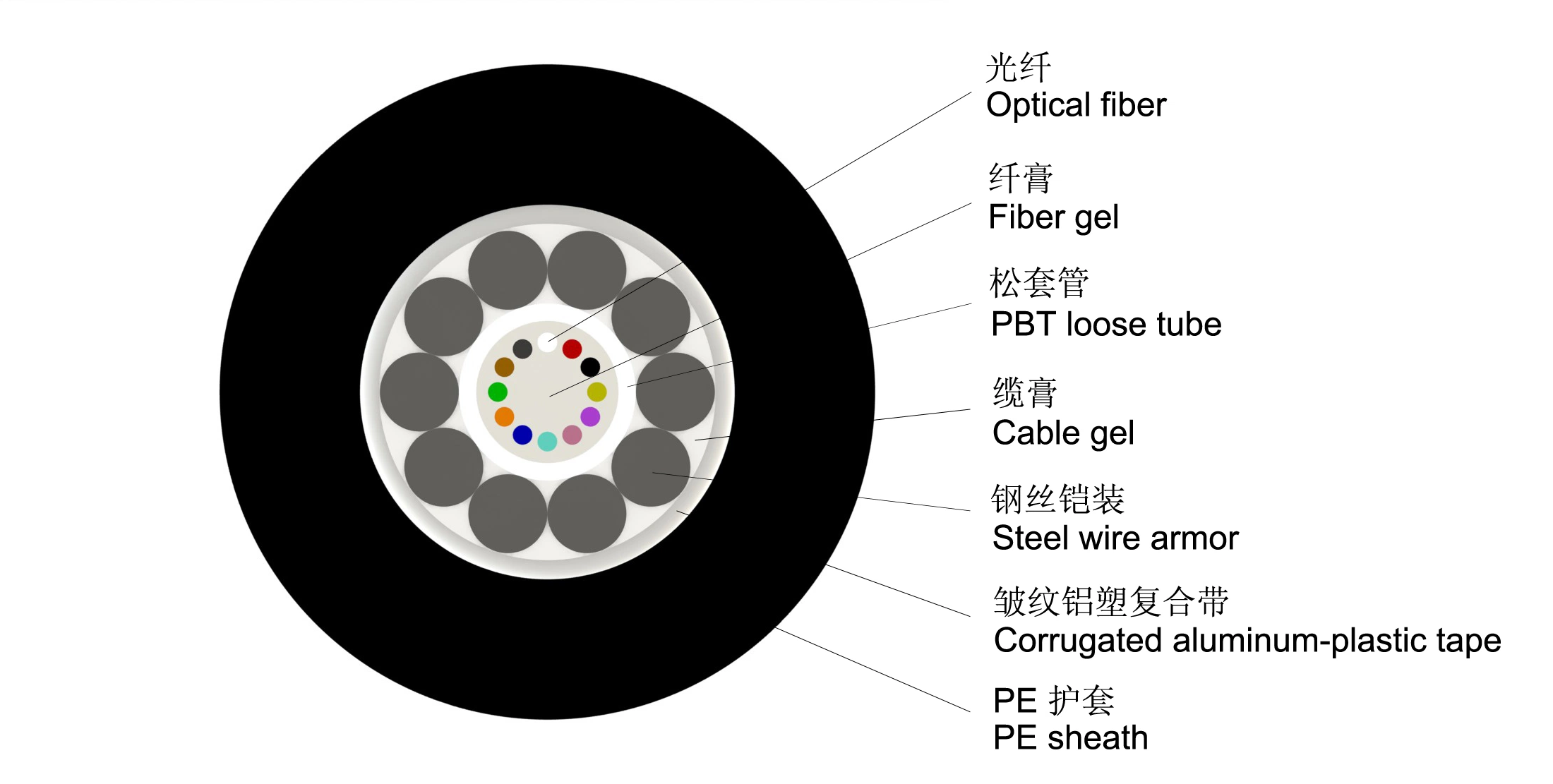 Gyxta G. 652D Aerial&Duct Outdoor Fiber Optical Cable