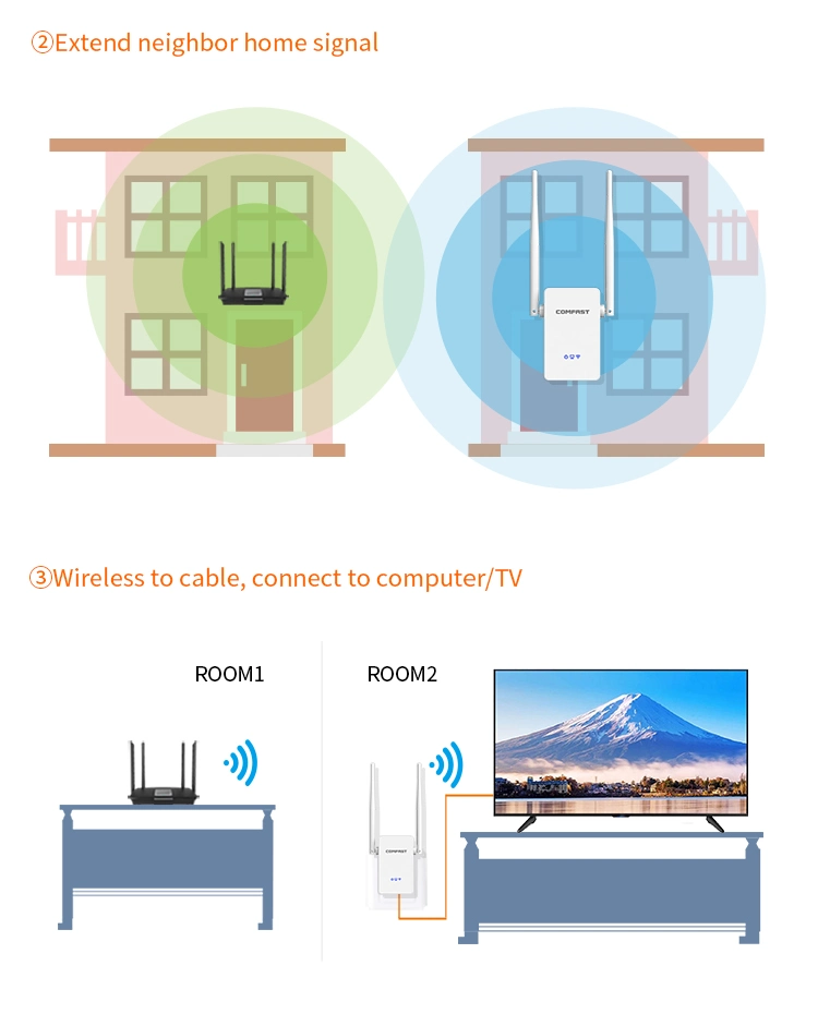 1200Mbps WiFi Repeater Comfast CF-Wr755AC 2.4GHz 5.8GHz WiFi Signal Booster Range Extender WiFi Repeater