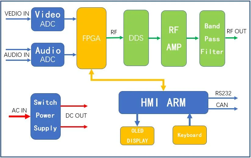 Novo transmissor de TV analógico de 1 kw