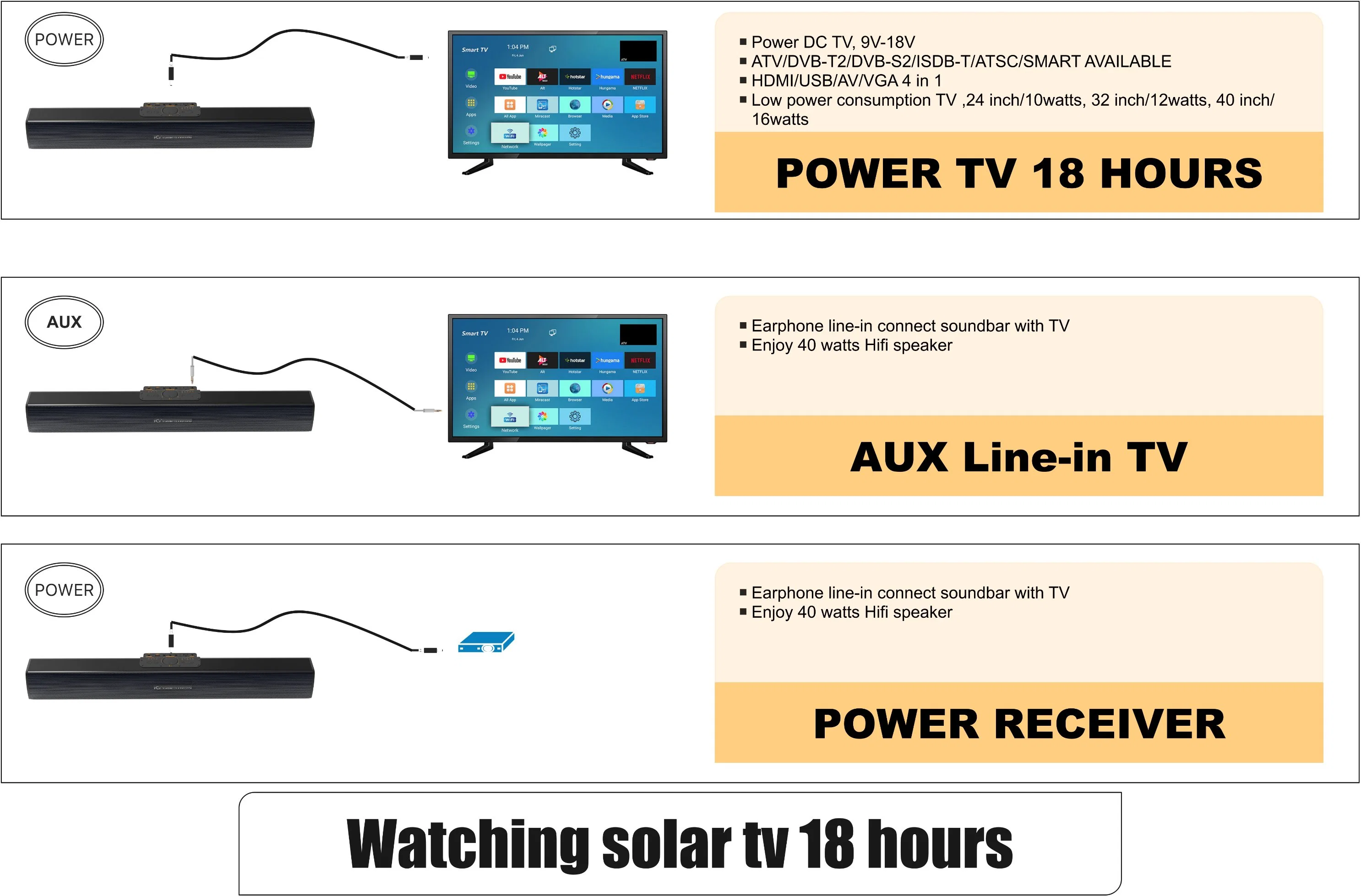 Solar TV-System Home Entertainment-Lautsprechersystem Soundbar für Fernseher und Heimkino mit kabellosem Bluetooth ® -Kabel