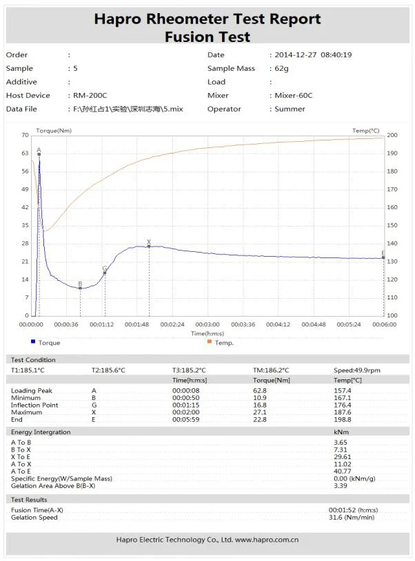 Rheometer par el control de calidad para el experimento de UPVC Blend en laboratorio