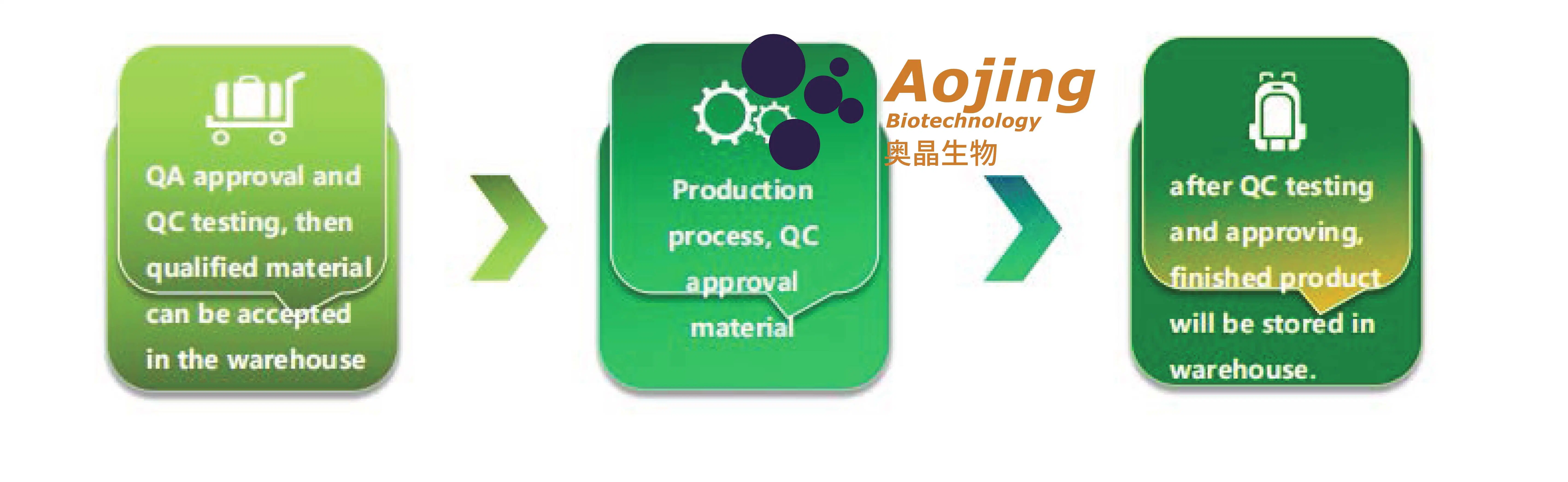 Aojing Bio Supply High Purity Stevia 99% Sweetener