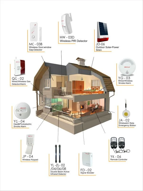 GSM and PSTN Wireless Intruder System Alarm with APP Android and Ios and Contact ID