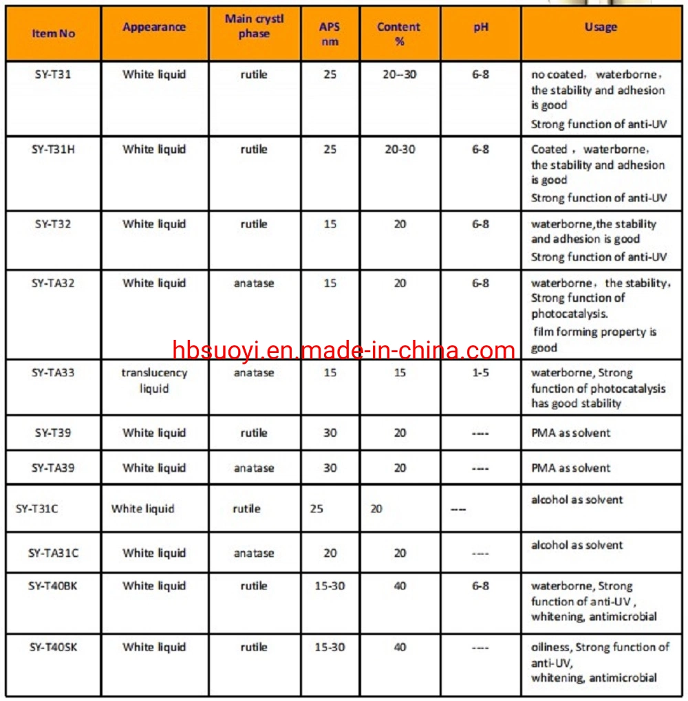 Advanced Material Nanoparticle Titanium Dioxide 10-20nm TiO2 Dispersion Price for Battery