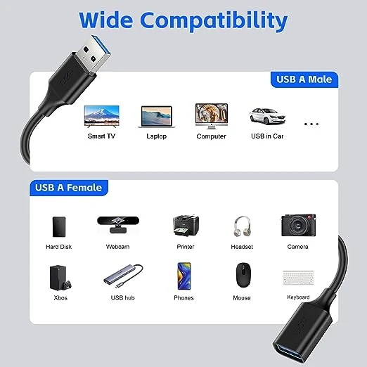 USB-Verlängerungskabel 1,6FT (1 Stück), USB 3,0-Verlängerungskabel, USB A Stecker auf Buchse, kompatibel mit USB-Flash-Laufwerk, Festplatte, Kartenleser, Webcam, Drucker