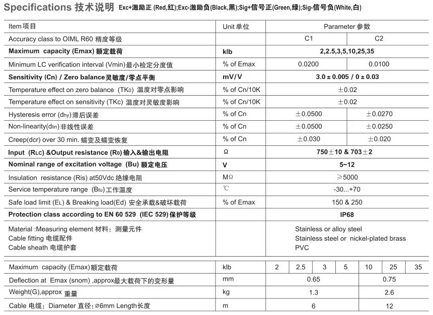 Analog Type Bridge Type Alloy Steel Double Ended Shear Beam Sensor Used in Truck Scale, Warehouse Scale OIML 2~35klb