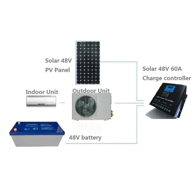 Économies d'énergie Nouveau panneau solaire de climatisation à refroidisseur d'air à énergie électrique Climatiseur de chambre solaire à deux blocs avec batterie