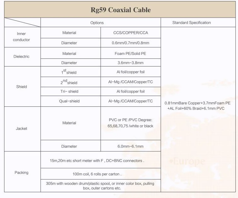 Koaxialkabel RG59 RG6 für CCTV CATV