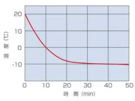 Low Temperature Constant Clamatic Incubator