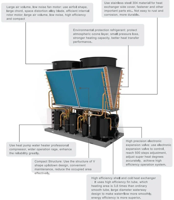 Chauffe-eau commerciaux Système de pompe à chaleur R410A/ Refrigent R134A