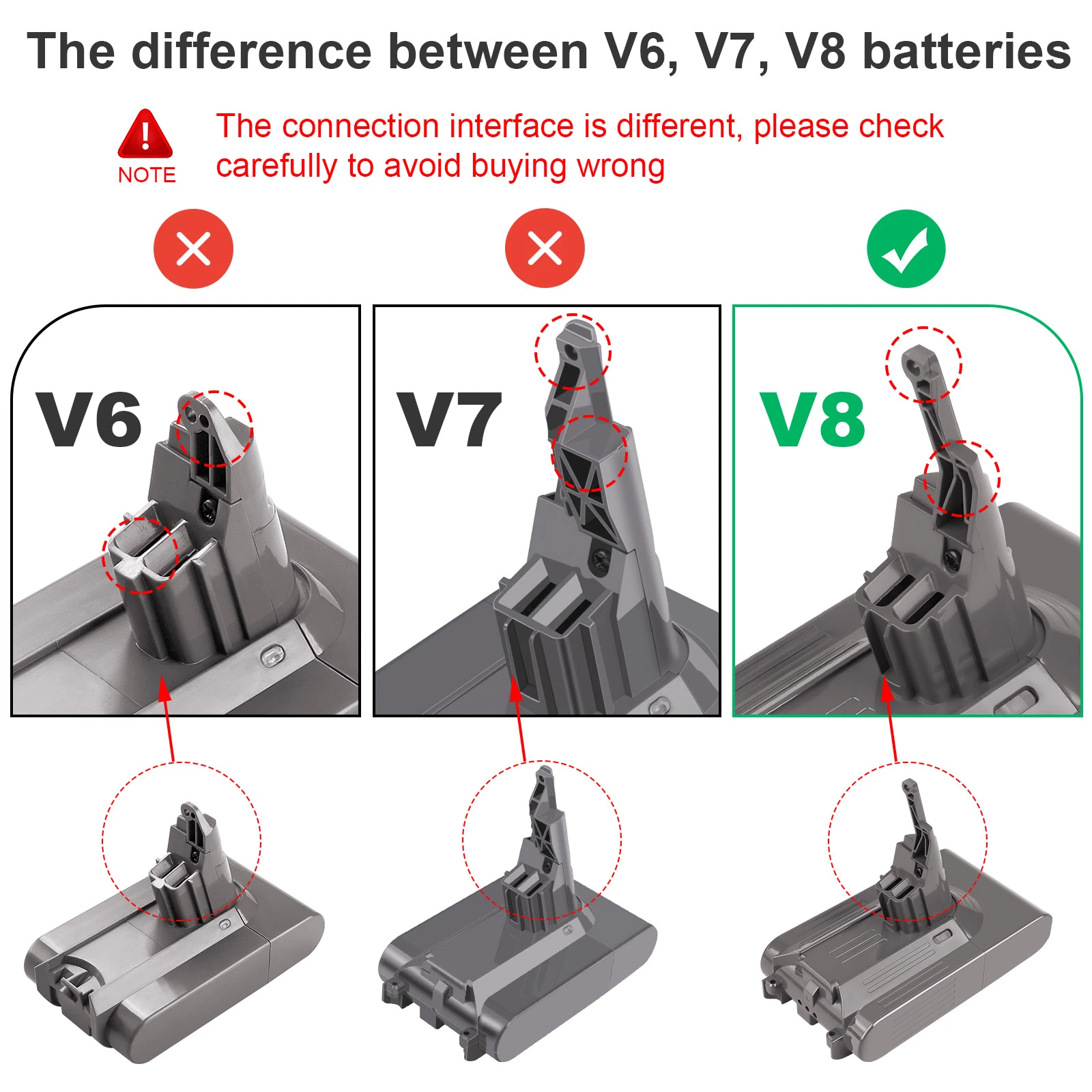 Batería recargable de Li-ion 21,6V 7000mAh de Dyson V8 aspiradora