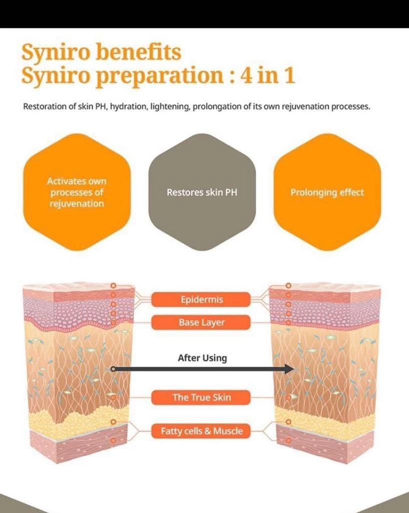 L'acide hyaluronique élastique Syniro Pdrn le rajeunissement de la régénération de la peau d'appoint de la peau d'acheter en ligne de réparation