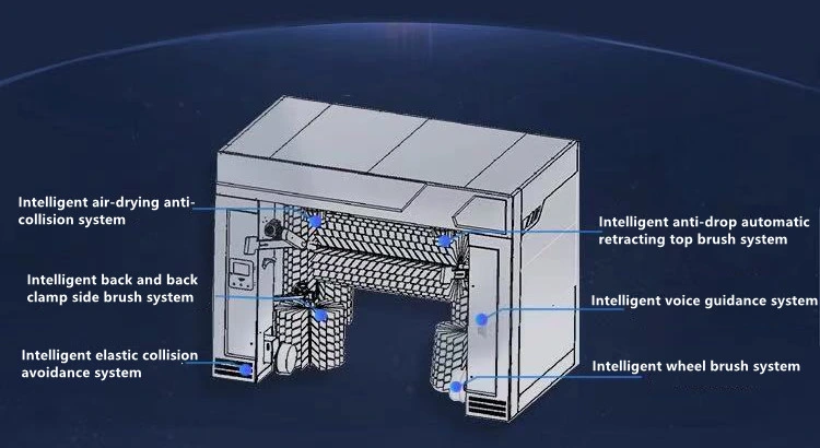 Sistemas de la máquina de lavado de automóviles totalmente automática, Máquina de lavado de coches arandela de presión