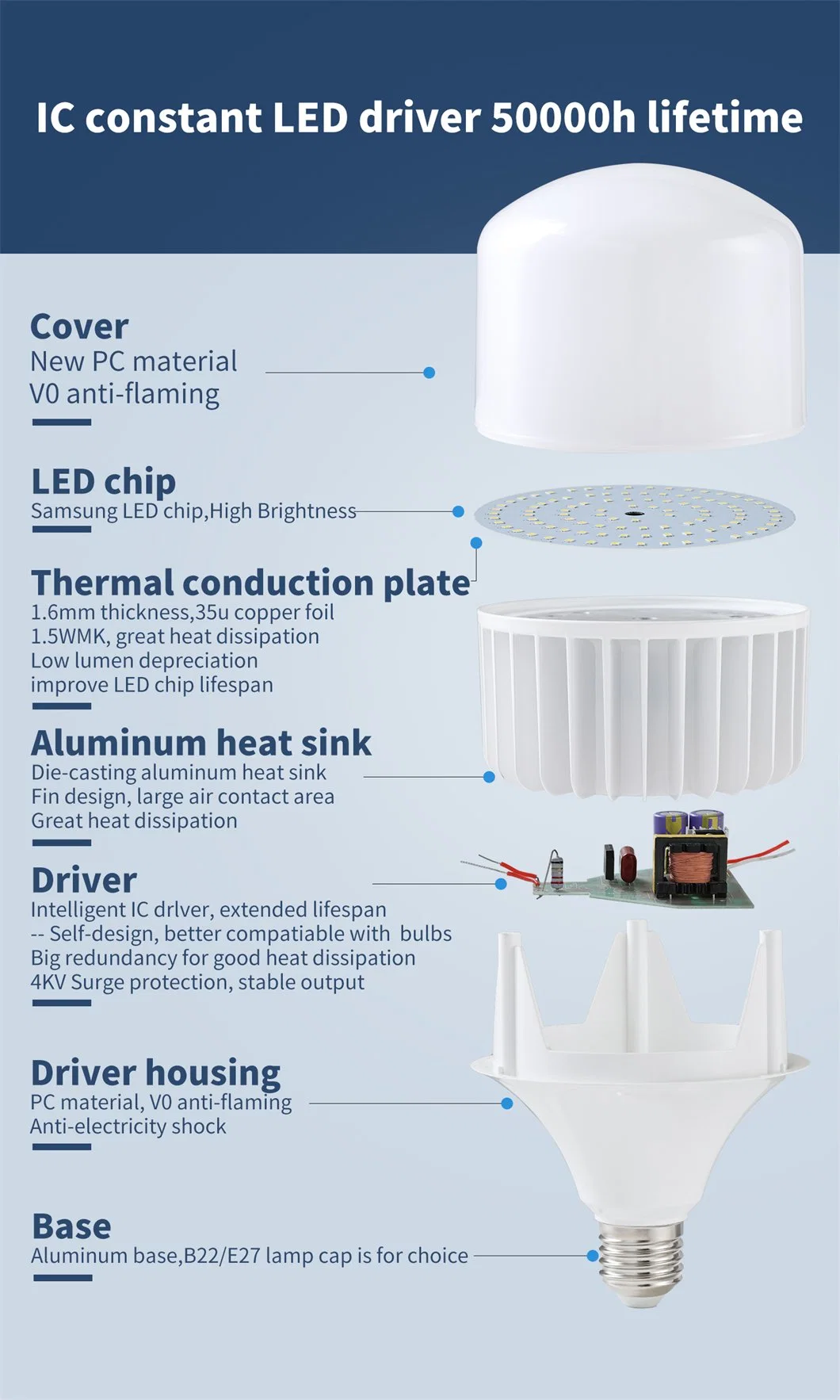 Ampoule LED en forme de T de haute qualité SKD Dob/IC Driver T55/T160 5W-100W fabriquée en aluminium complet ou en aluminium+plastique avec une garantie de 3 ans