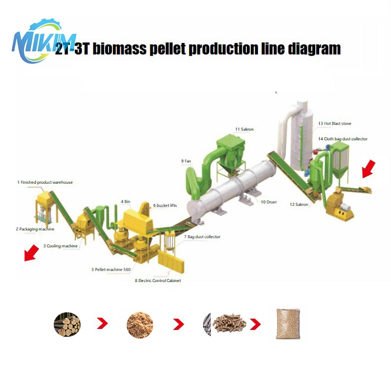 2t-100t Broyeur à bois Déchiqueteuse Moulin à marteaux Machine à granulés de paille de maïs Séchoir à granulés de biomasse Ligne de production d'emballage