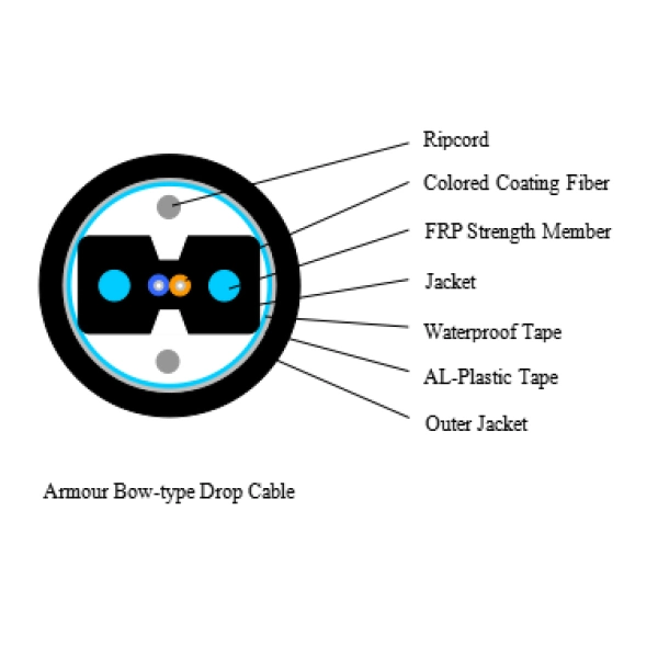 1~2f Optic Fiber Armour Bow-Type Drop Cables