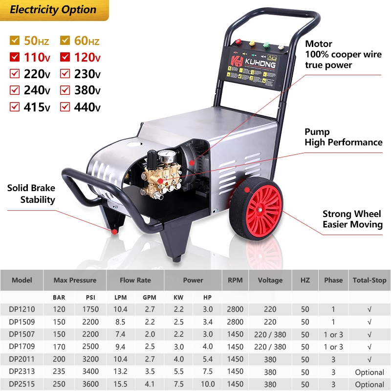 Kuhong New Style 150bar 2200psi Hochdruckreiniger Sprühpistole Mit RoHS