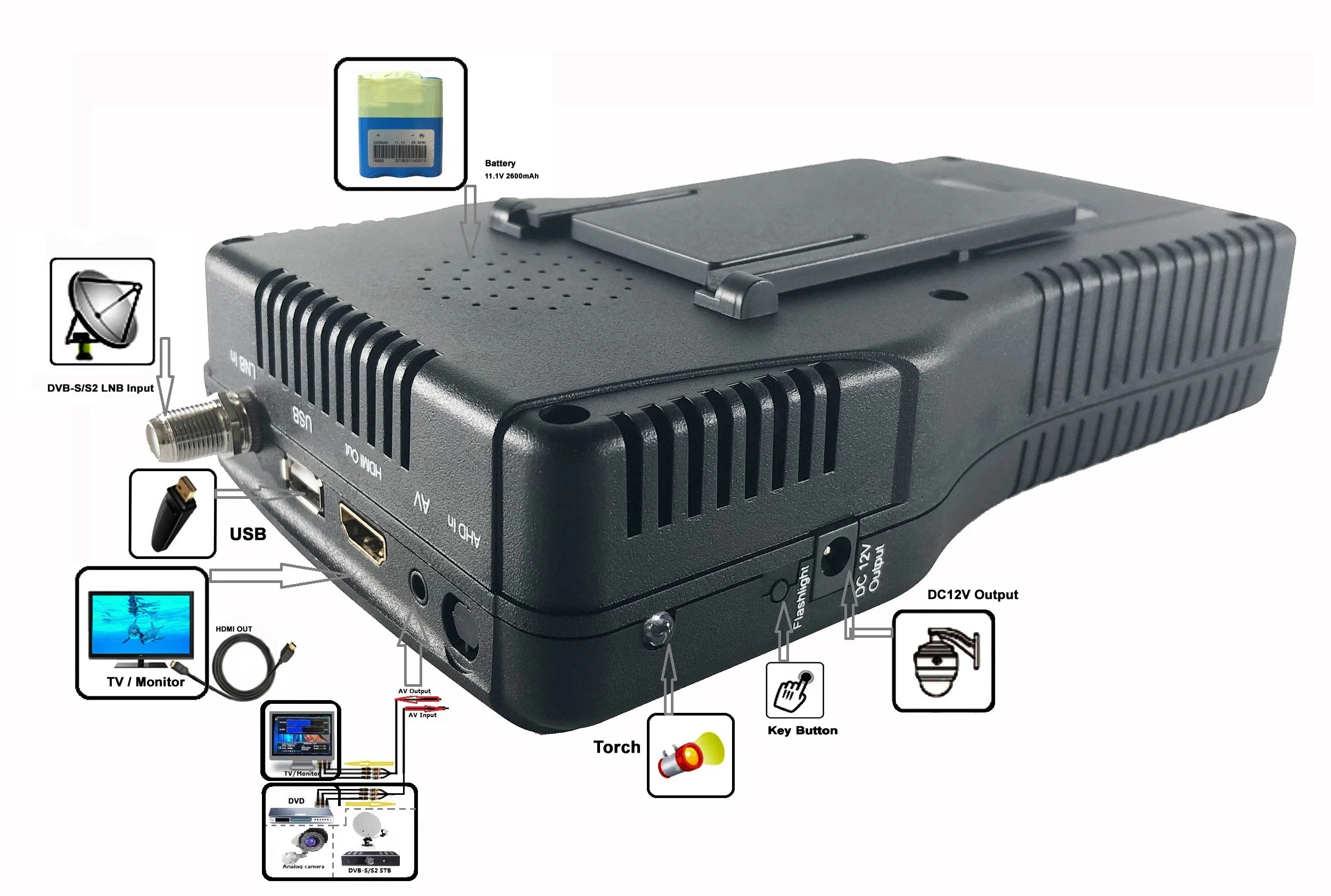 Medidor de localização de satélite HD DVB-S.