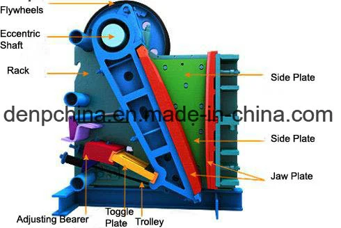 Ball Bearing/Taper Roller Bearing/Cylindrical Roller Bearing/Pillow Block in Crusher Machinery