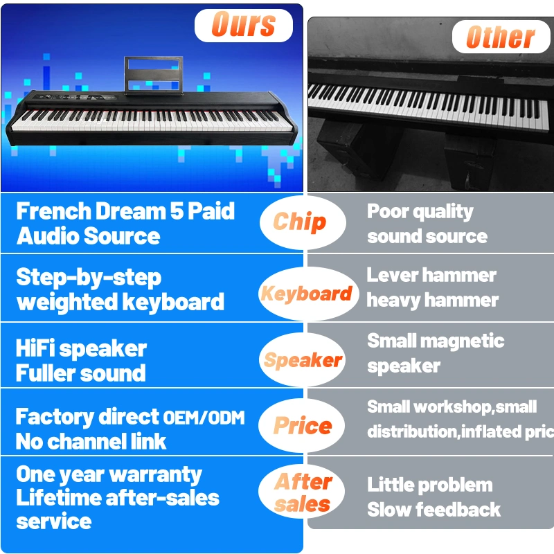 Electronic Piano Piano eléctrico para las ventas de clave 88 de martillo