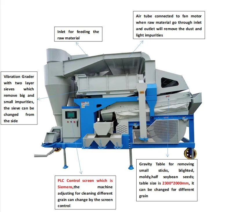 99.9% Clarity Agricultural Machinery Big Capacity 15t/H Sesame Cleaning Machine Grain Cleaner