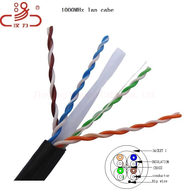 Cat 6 Type and 8 Number of Conductors UL Approved CAT6 LSZH