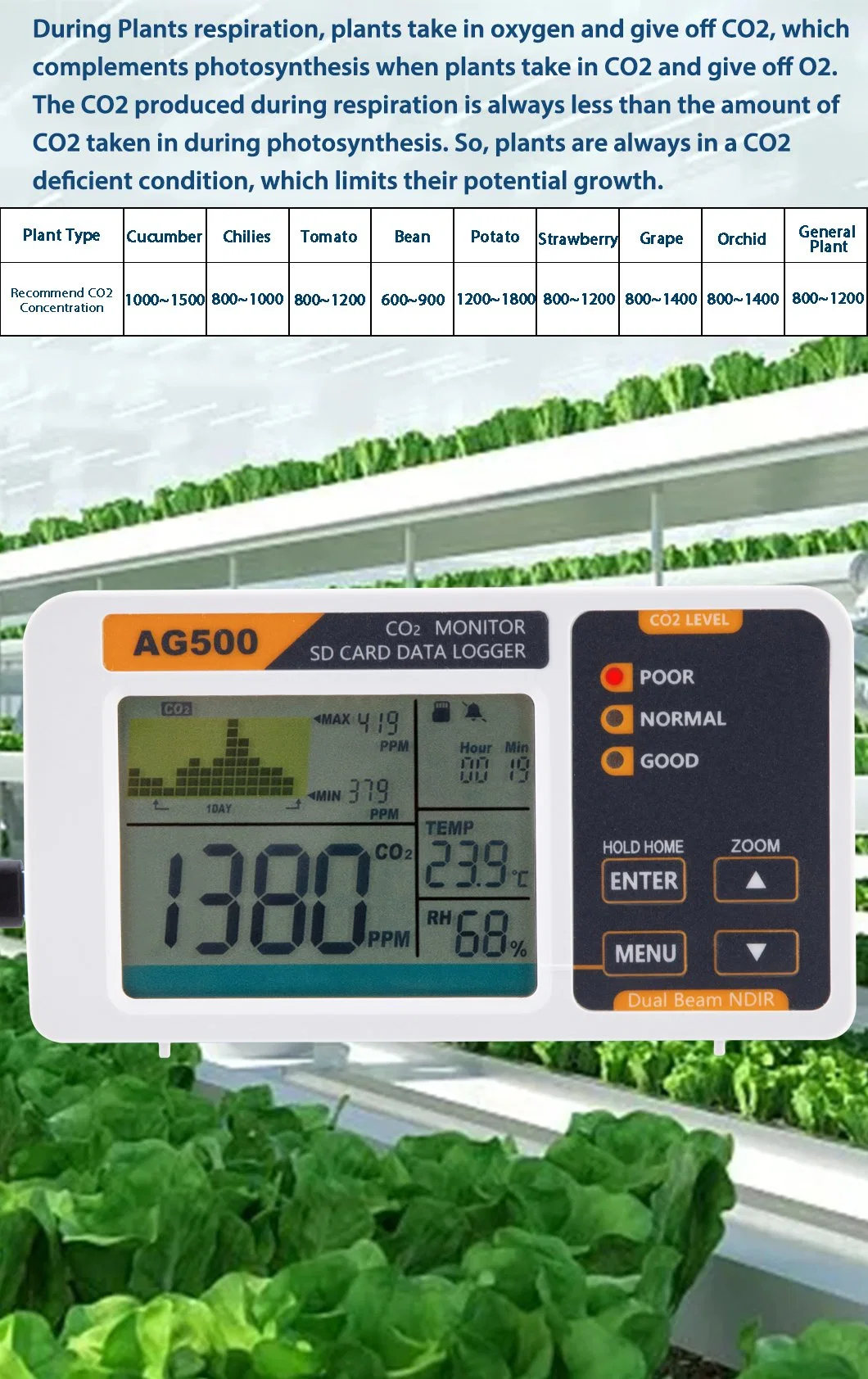 Testeur de gaz pour compteur de CO2 de bureau pour la température du dioxyde de carbone Et humidité relative