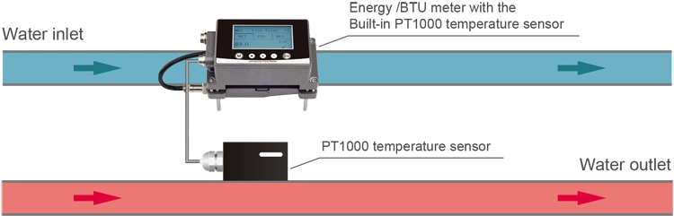 Ultrasonic Cooling (Heat) Meter/ BTU Meter/ Energy Meter