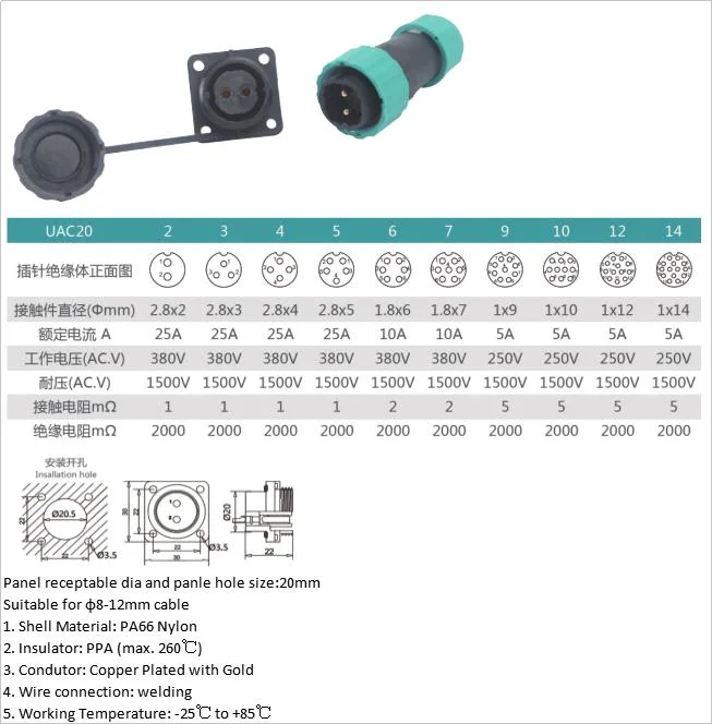 El UAC20 P68 El conector de la aviación impermeable Toma Conectar