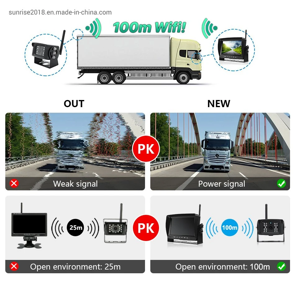 Outdoor Truck 7 Inch 720p 2.4GHz Digital Wireless Camera System 24V