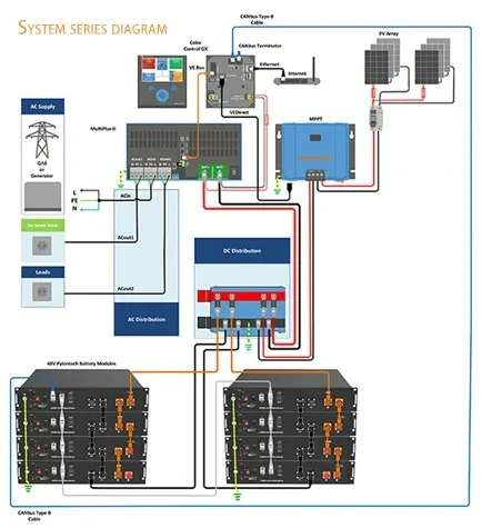 Batería de litio recargable 51,2V 48V 100ah 150ah 200ah 300AH Batería de rack de ion-litio LiFePO4 para UPS Home Solar Sistema de almacenamiento de energía Powerwall