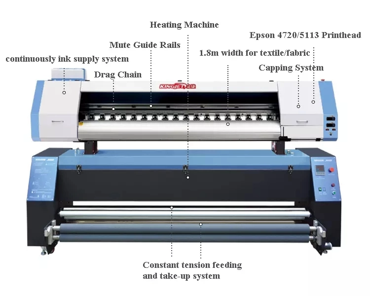 Rollo a rollo de gran formato impresión textil directa de poliéster de impresora de sublimación