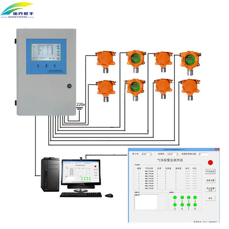 China Nkyf 2 4 8 16 32 64 128 Digital and Analog Channels Online Monitoring Gas Detection Controller