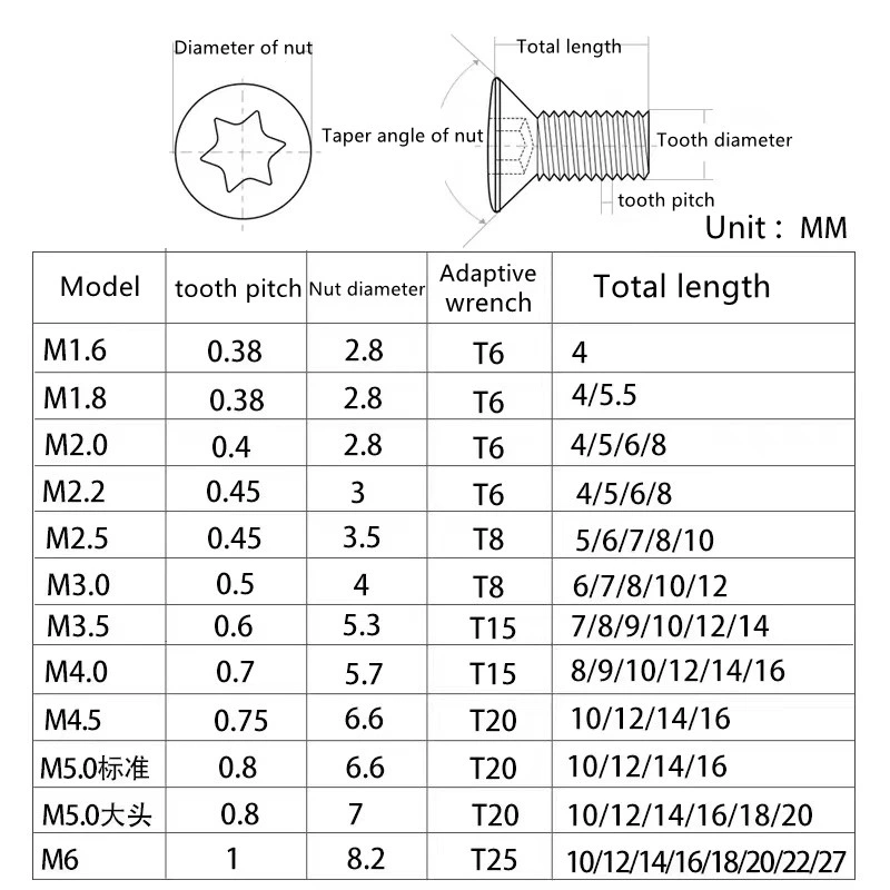 Wyk Steel Machine Screw/ Self Tapping Screw/Self Driling Screw/Wood Screw/ Chipboard Screw/Roofing Screws 3% off