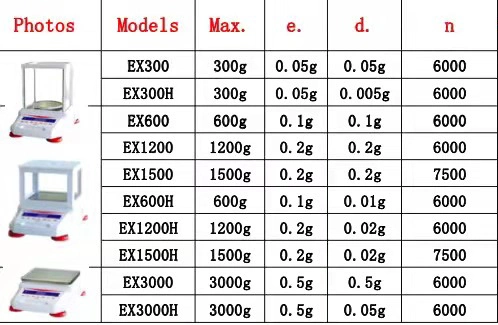 Ste equilibrio electrónico Ntep certificado OIML Escala