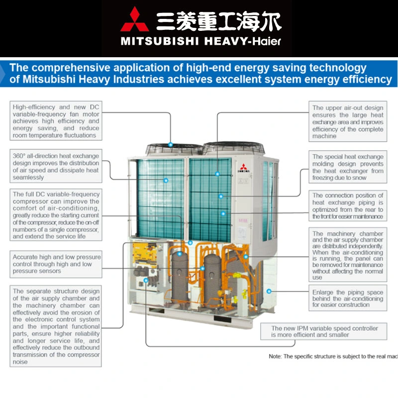 Système de climatisation sur toit à refroidissement libre de haute qualité Mitsubishi