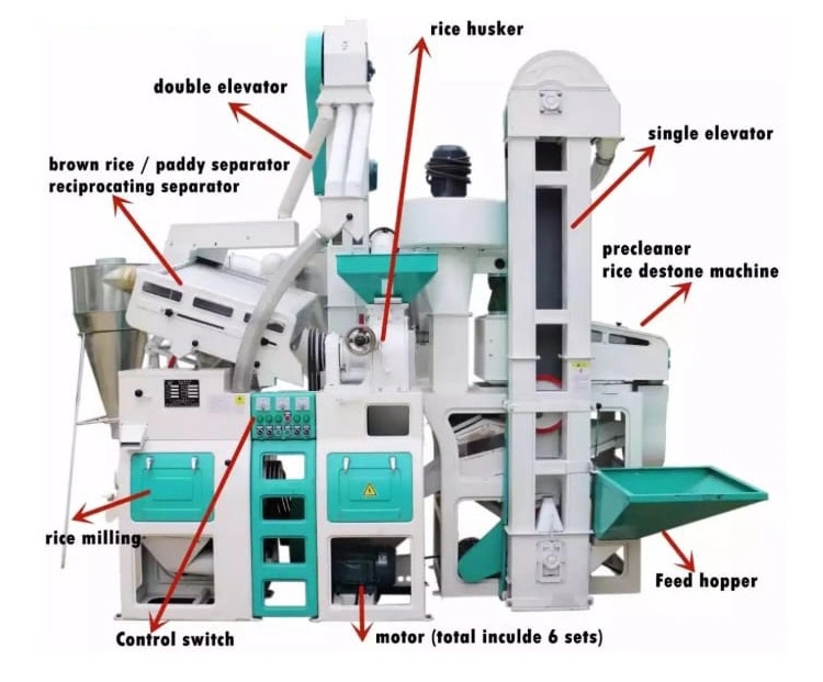 Whole Set Complete Combined Rice Mill Rice Milling Machine Price